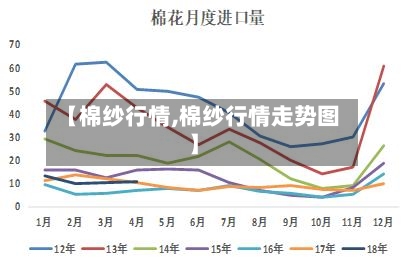 【棉纱行情,棉纱行情走势图】