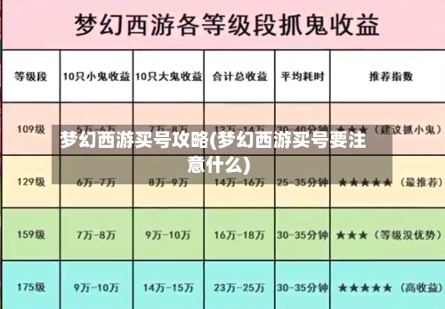 梦幻西游买号攻略(梦幻西游买号要注意什么)-第1张图片