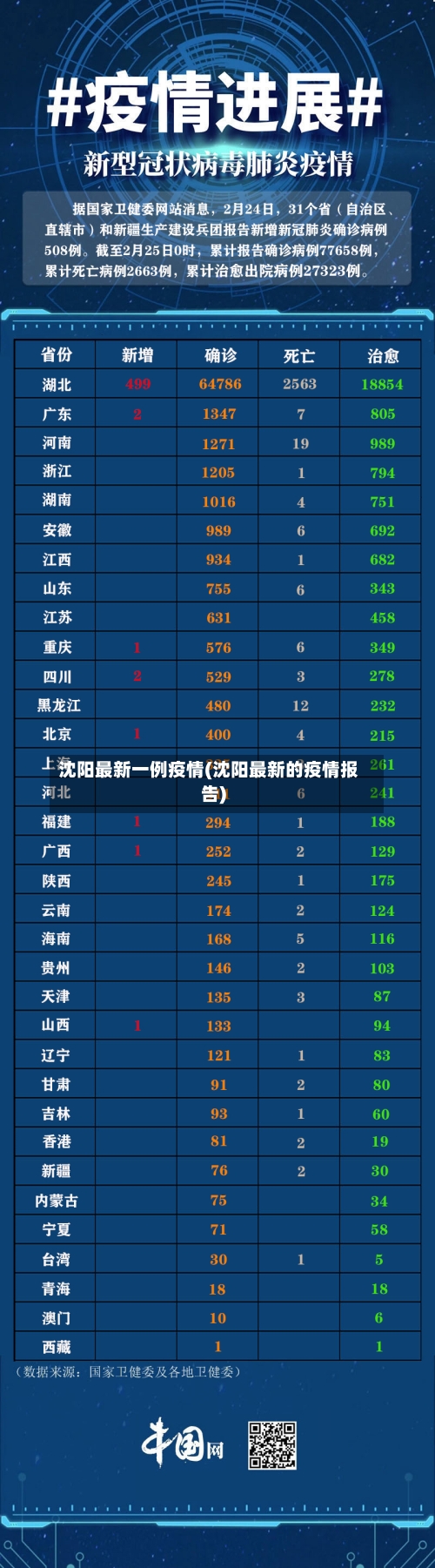 沈阳最新一例疫情(沈阳最新的疫情报告)-第1张图片