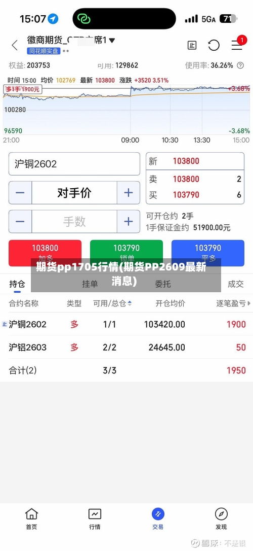 期货pp1705行情(期货PP2609最新消息)-第1张图片