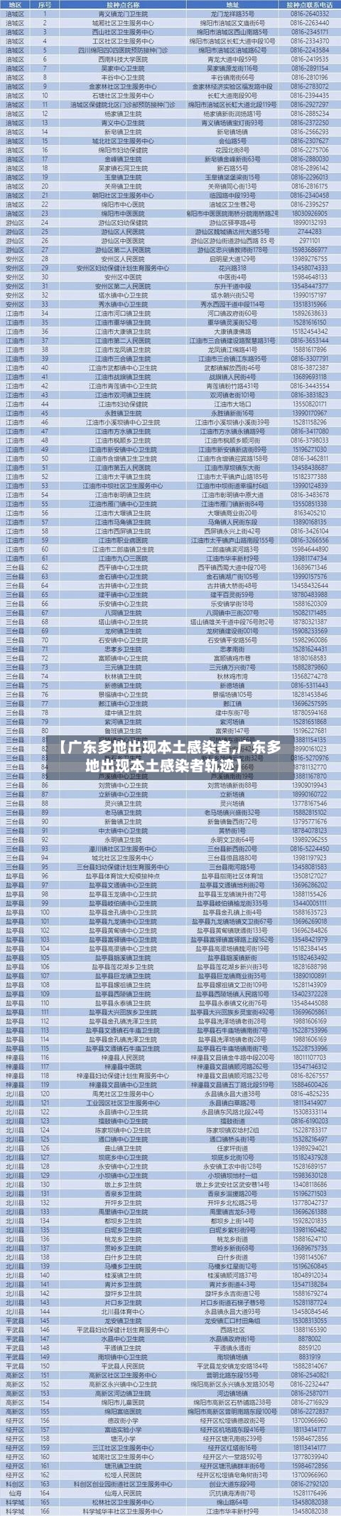 【广东多地出现本土感染者,广东多地出现本土感染者轨迹】-第1张图片