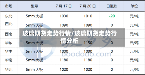 玻璃期货走势行情/玻璃期货走势行情分析-第1张图片