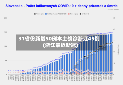 31省份新增50例本土确诊浙江45例(浙江最近新冠)-第1张图片