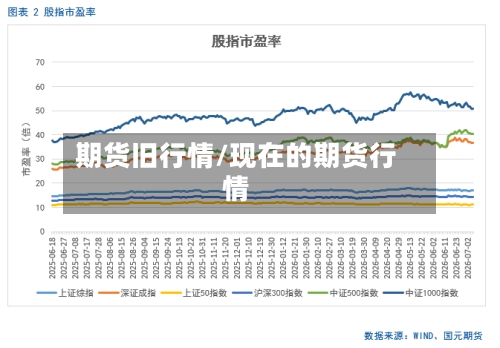 期货旧行情/现在的期货行情-第1张图片