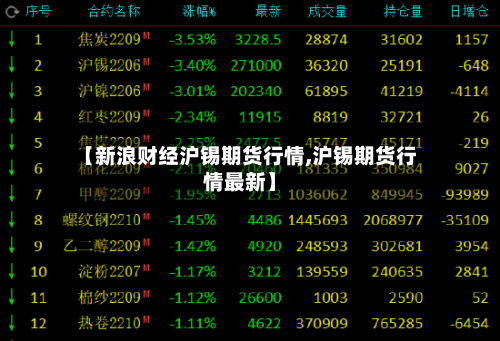 【新浪财经沪锡期货行情,沪锡期货行情最新】-第1张图片