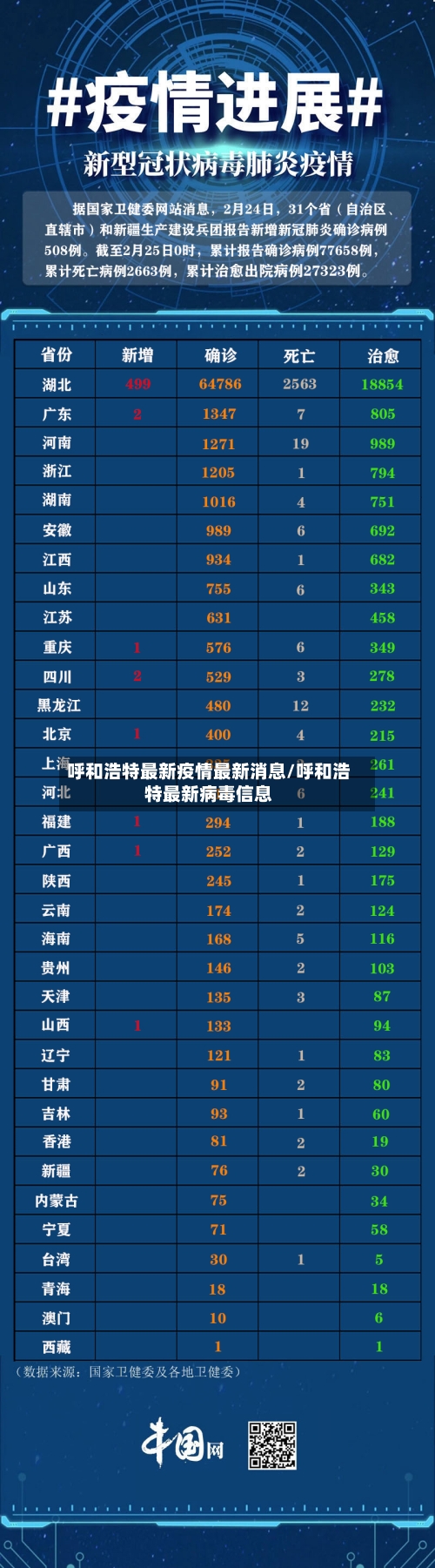 呼和浩特最新疫情最新消息/呼和浩特最新病毒信息-第3张图片