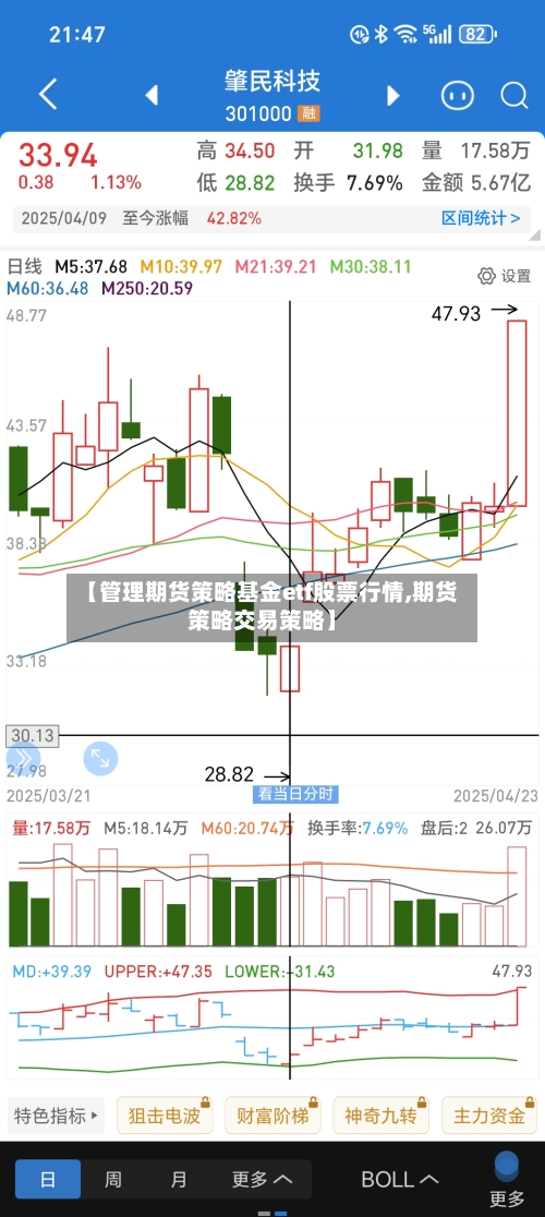 【管理期货策略基金etf股票行情,期货策略交易策略】-第1张图片
