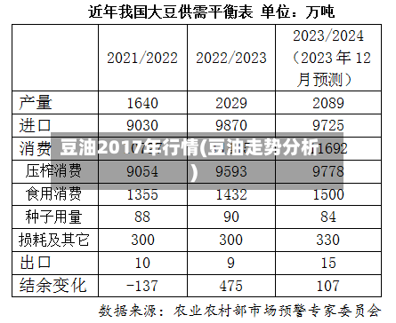 豆油2017年行情(豆油走势分析)-第1张图片