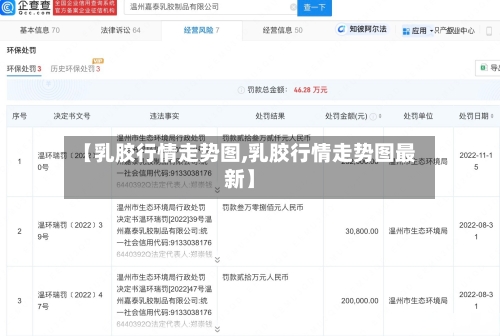 【乳胶行情走势图,乳胶行情走势图最新】-第2张图片
