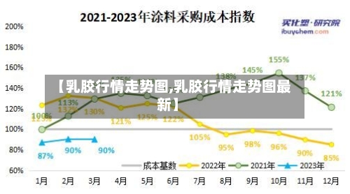 【乳胶行情走势图,乳胶行情走势图最新】-第3张图片