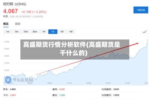 高盛期货行情分析软件(高盛期货是干什么的)-第1张图片