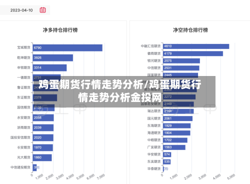 鸡蛋期货行情走势分析/鸡蛋期货行情走势分析金投网-第1张图片