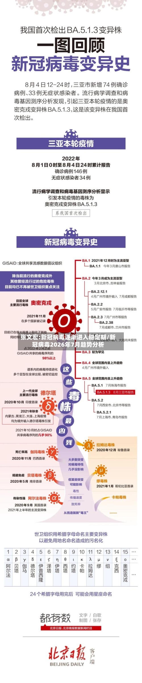 张文宏:新冠病毒逐渐进入稳定期/新冠病毒2026年7月趋势分析-第2张图片