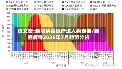 张文宏:新冠病毒逐渐进入稳定期/新冠病毒2026年7月趋势分析-第1张图片