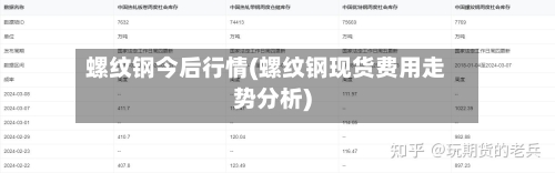 螺纹钢今后行情(螺纹钢现货费用走势分析)-第1张图片