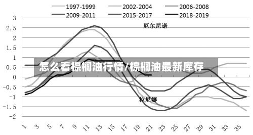 怎么看棕榈油行情/棕榈油最新库存-第2张图片