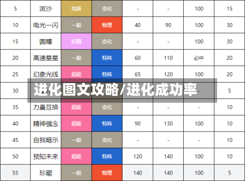 进化图文攻略/进化成功率-第1张图片