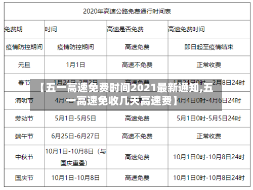 【五一高速免费时间2021最新通知,五一高速免收几天高速费】-第1张图片