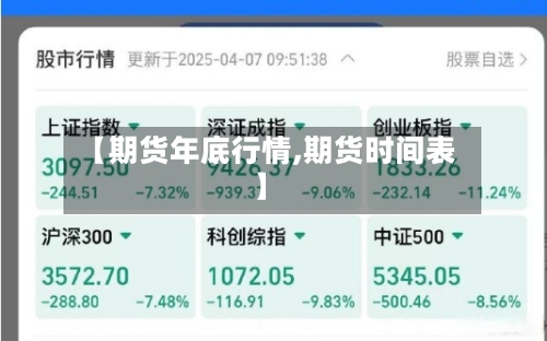 【期货年底行情,期货时间表】