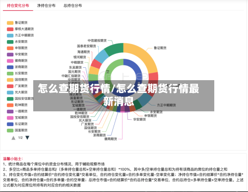 怎么查期货行情/怎么查期货行情最新消息-第1张图片