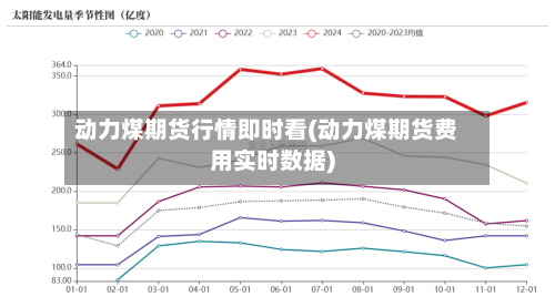 动力煤期货行情即时看(动力煤期货费用实时数据)-第1张图片