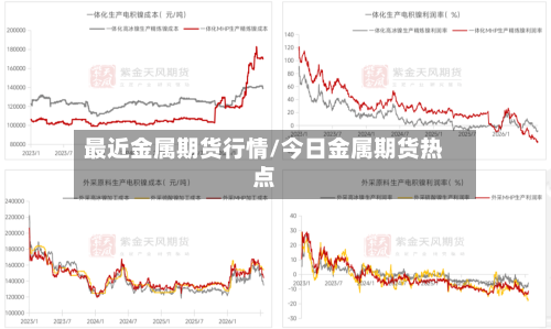 最近金属期货行情/今日金属期货热点-第1张图片