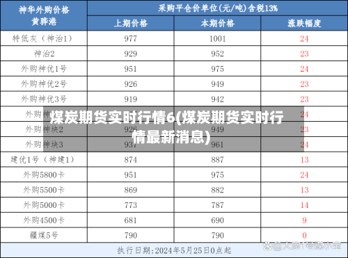 煤炭期货实时行情6(煤炭期货实时行情最新消息)-第1张图片