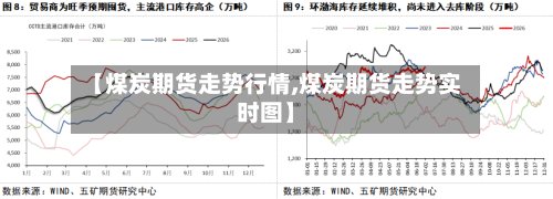【煤炭期货走势行情,煤炭期货走势实时图】-第1张图片