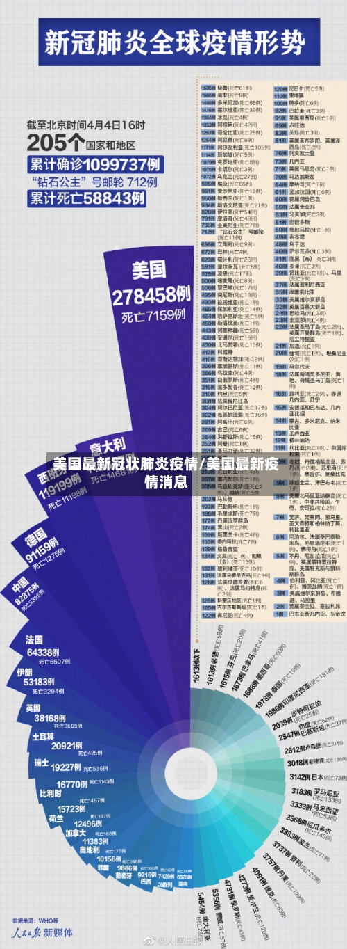 美国最新冠状肺炎疫情/美国最新疫情消息-第1张图片