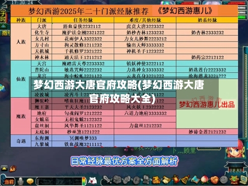 梦幻西游大唐官府攻略(梦幻西游大唐官府攻略大全)-第1张图片