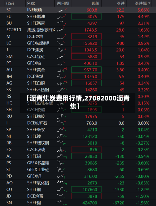 【沥青焦炭费用行情,27082000沥青焦】-第1张图片