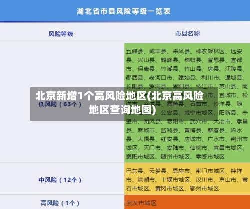 北京新增1个高风险地区(北京高风险地区查询地图)-第1张图片
