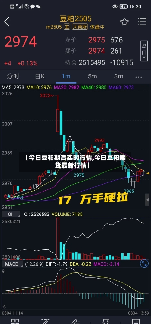 【今日豆粕期货实时行情,今日豆粕期货最新行情】-第1张图片