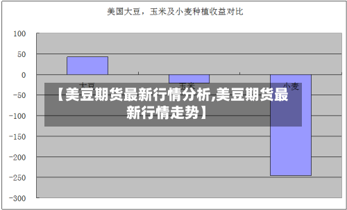 【美豆期货最新行情分析,美豆期货最新行情走势】-第1张图片