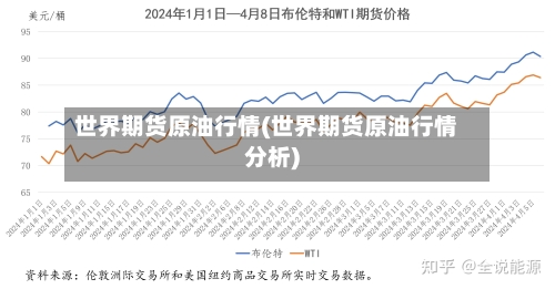 世界期货原油行情(世界期货原油行情分析)-第2张图片
