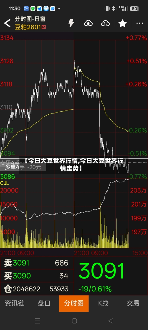 【今日大豆世界行情,今日大豆世界行情走势】