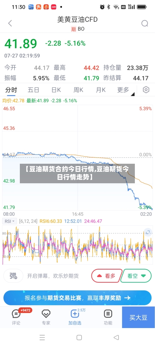 【豆油期货合约今日行情,豆油期货今日行情走势】-第1张图片
