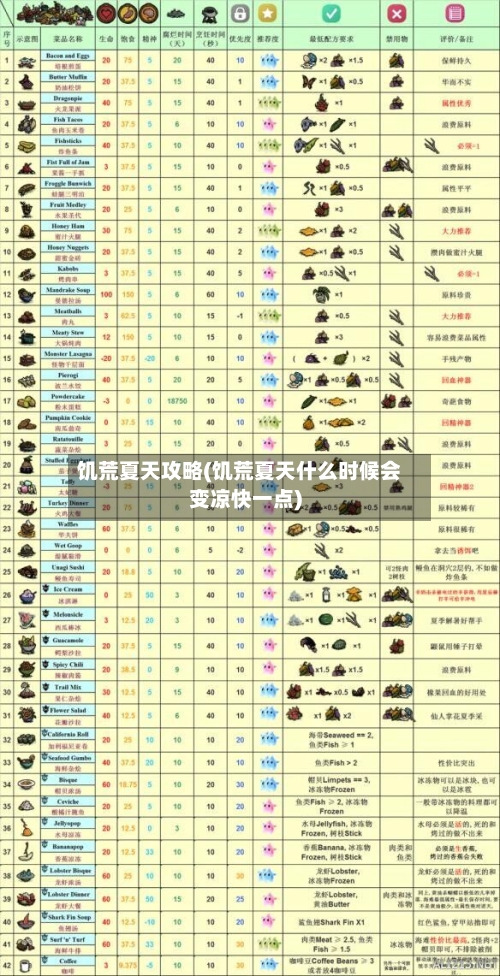 饥荒夏天攻略(饥荒夏天什么时候会变凉快一点)-第1张图片