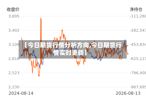 【今日期货行情分析方向,今日期货行情实时更新】-第1张图片