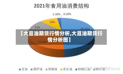 【大豆油期货行情分析,大豆油期货行情分析图】