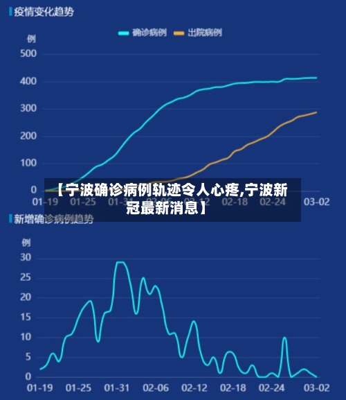 【宁波确诊病例轨迹令人心疼,宁波新冠最新消息】