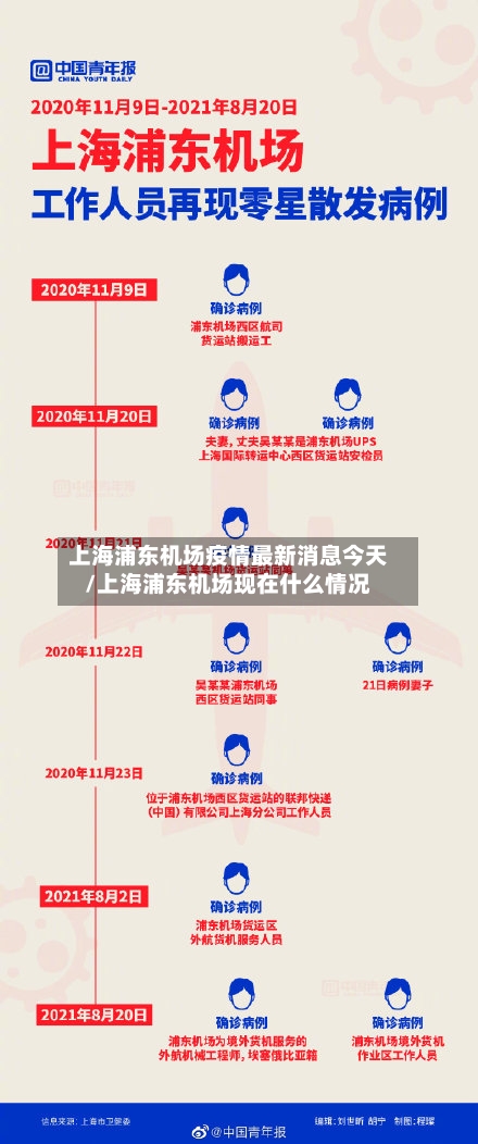 上海浦东机场疫情最新消息今天/上海浦东机场现在什么情况-第1张图片