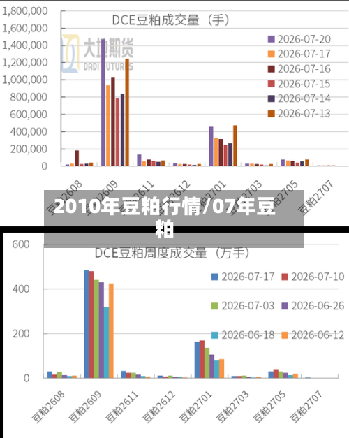 2010年豆粕行情/07年豆粕-第3张图片