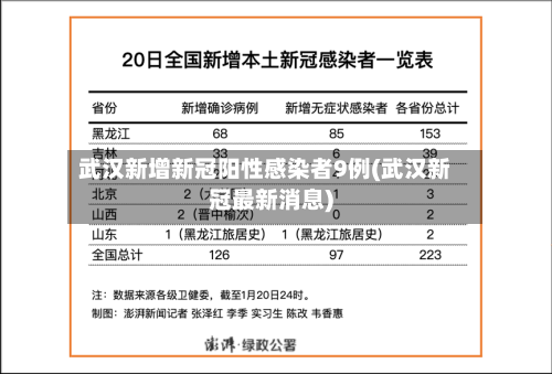 武汉新增新冠阳性感染者9例(武汉新冠最新消息)-第3张图片