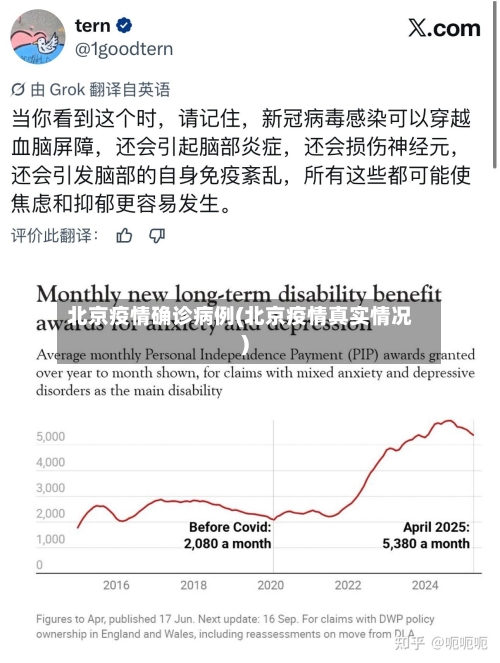 北京疫情确诊病例(北京疫情真实情况)-第1张图片