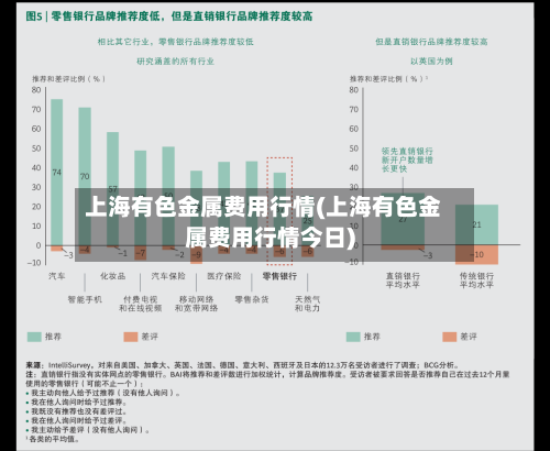 上海有色金属费用行情(上海有色金属费用行情今日)-第1张图片