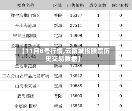 【11月8号行情,云南城投股票历史交易数据】-第1张图片