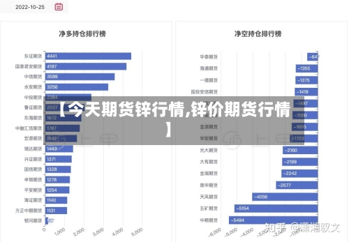 【今天期货锌行情,锌价期货行情】-第1张图片
