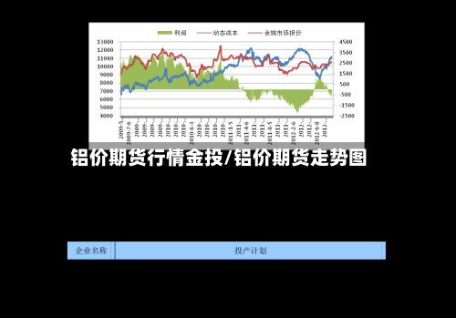铝价期货行情金投/铝价期货走势图-第1张图片