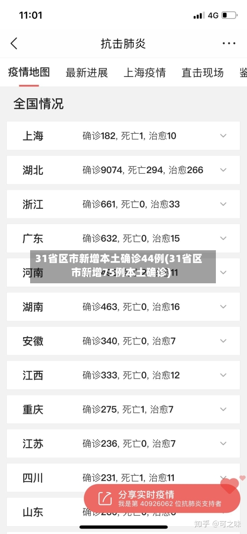 31省区市新增本土确诊44例(31省区市新增75例本土确诊)-第2张图片